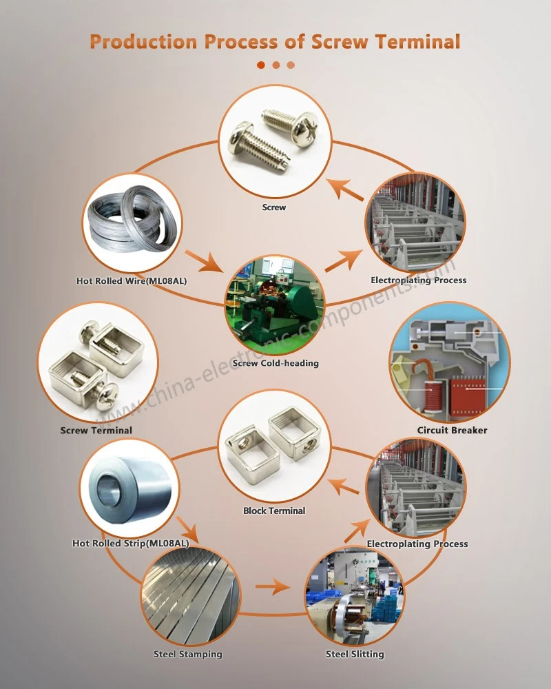 Production Process of Circuit Meter Iron Terminal Crimping Frame Production Process of Circuit Meter Iron Terminal Crimping Frame